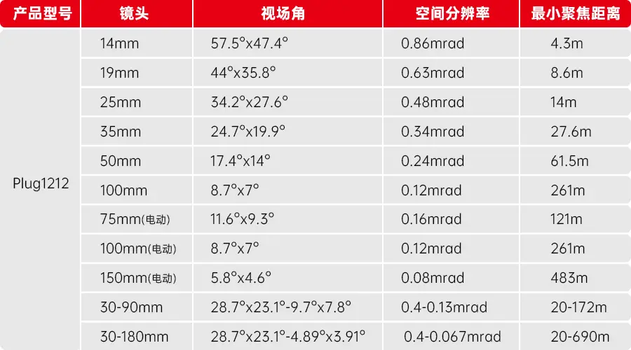 Plug1212红外机芯组件